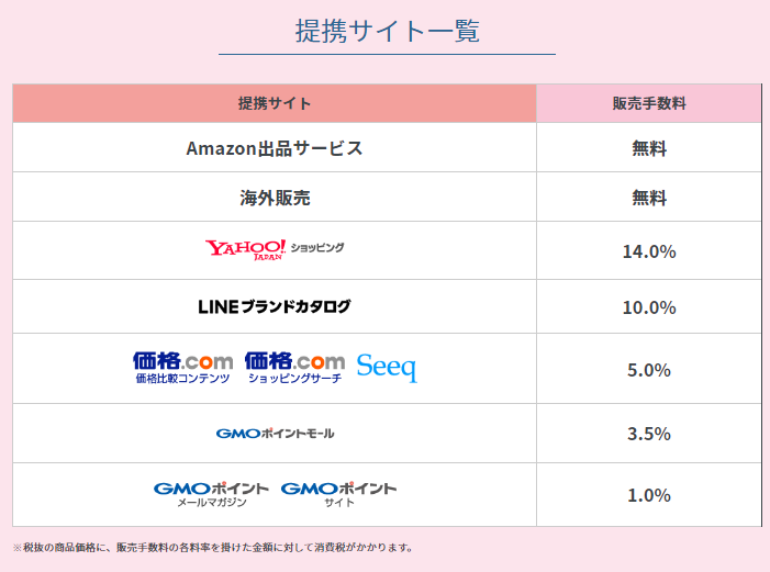 メイクショップのアイテムポスト